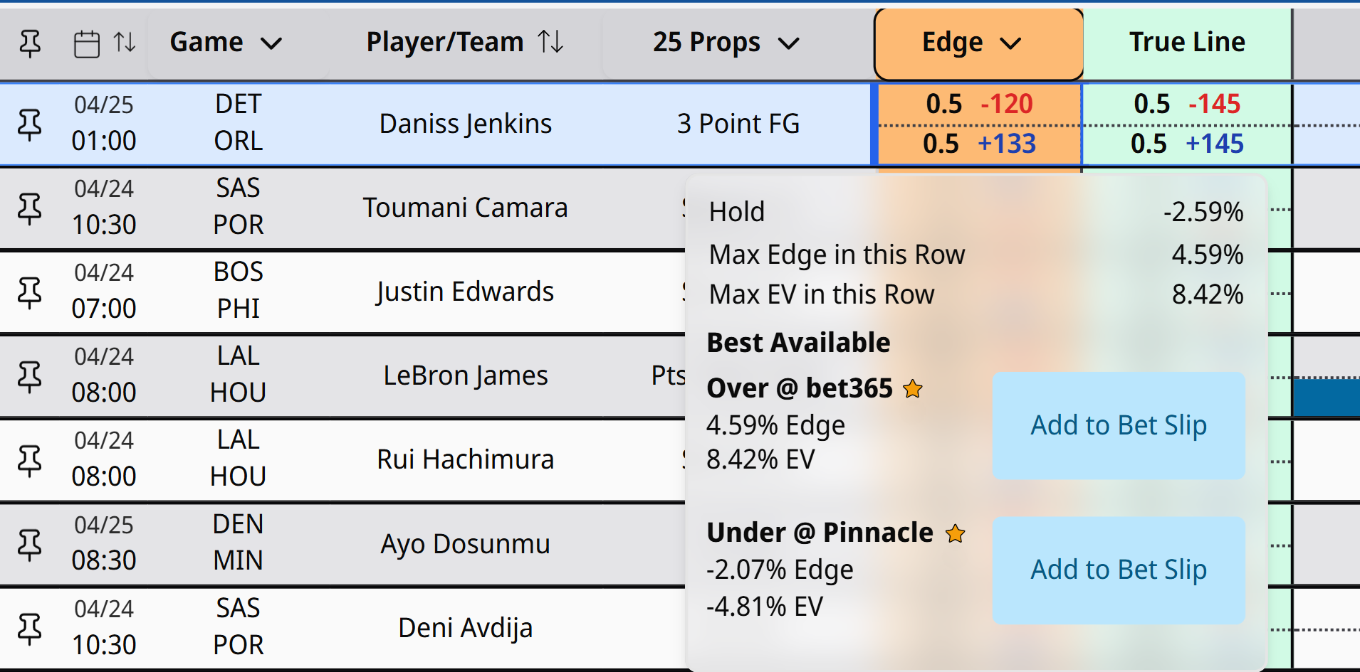 Betstamp Edge tooltip — Hold, Max Edge, Max EV, and Best Available books with one-click Add to Bet Slip