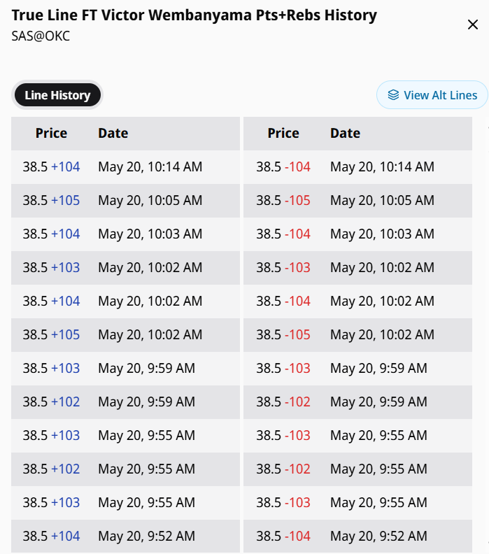 Betstamp Pro line history side panel — Victor Wembanyama Pts+Rebs True Line moves logged every few minutes from 9:52 AM to 10:14 AM