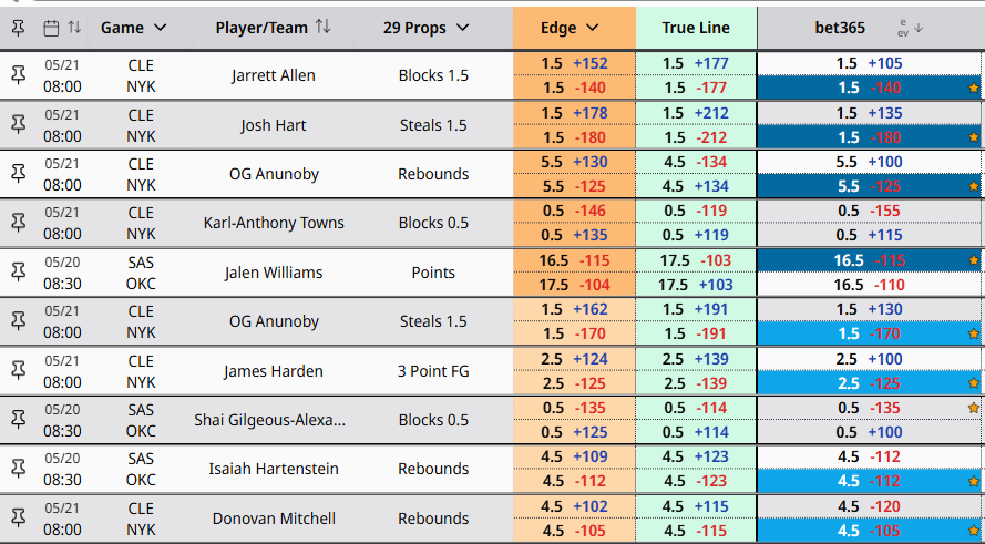 Betstamp Pro player props screen — Edge / True Line / bet365 columns across Jarrett Allen, Josh Hart, OG Anunoby, Karl-Anthony Towns, Jalen Williams, James Harden, Shai Gilgeous-Alexander, Isaiah Hartenstein, Donovan Mitchell