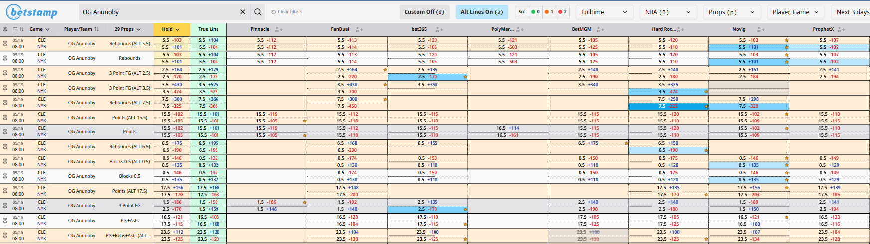 Betstamp Pro props screen — OG Anunoby props priced across Pinnacle, FanDuel, bet365, Polymarket, BetMGM, Hard Rock, Novig, ProphetX with True Line + Hold