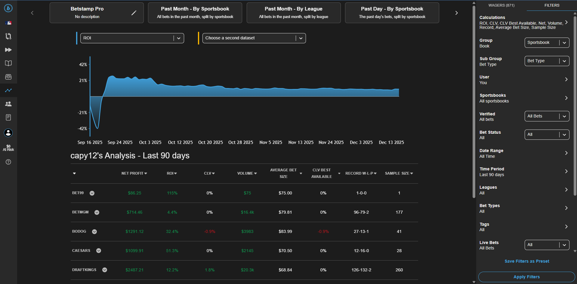 Betstamp ROI and CLV Analytics Dashboard