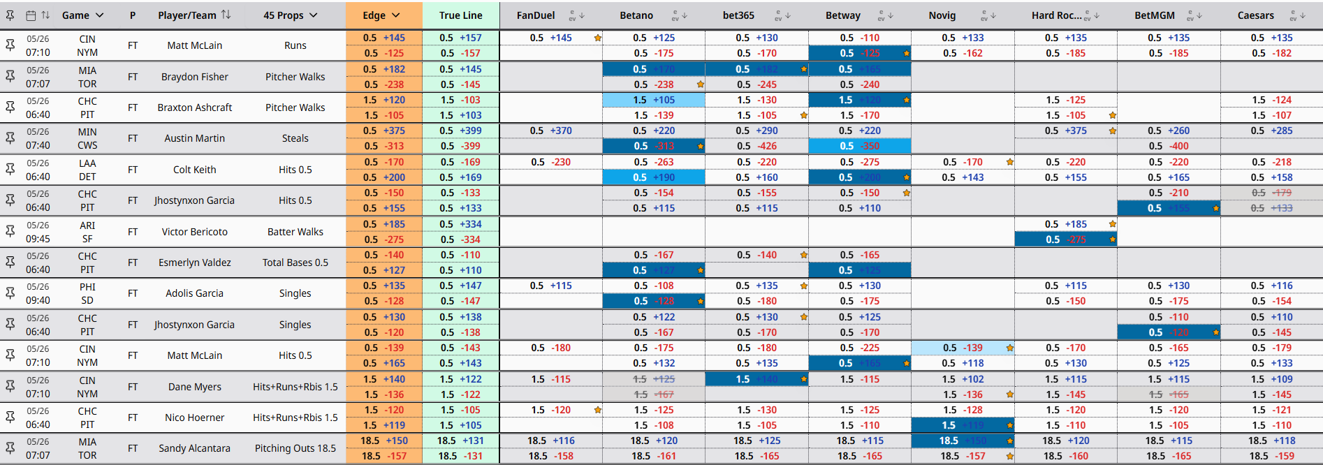 PRO Odds Screen interface